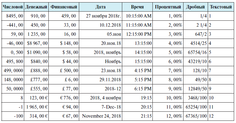 File:Excel format.png